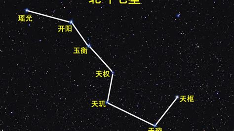 巨門星 北斗七星|北斗七星(中國古代北斗星官中的七顆星):星象簡介,北。